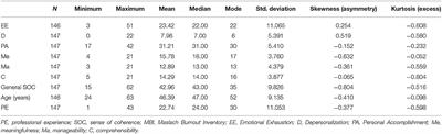 Sense of Coherence and Burnout in Healthcare Professionals in the COVID-19 Era